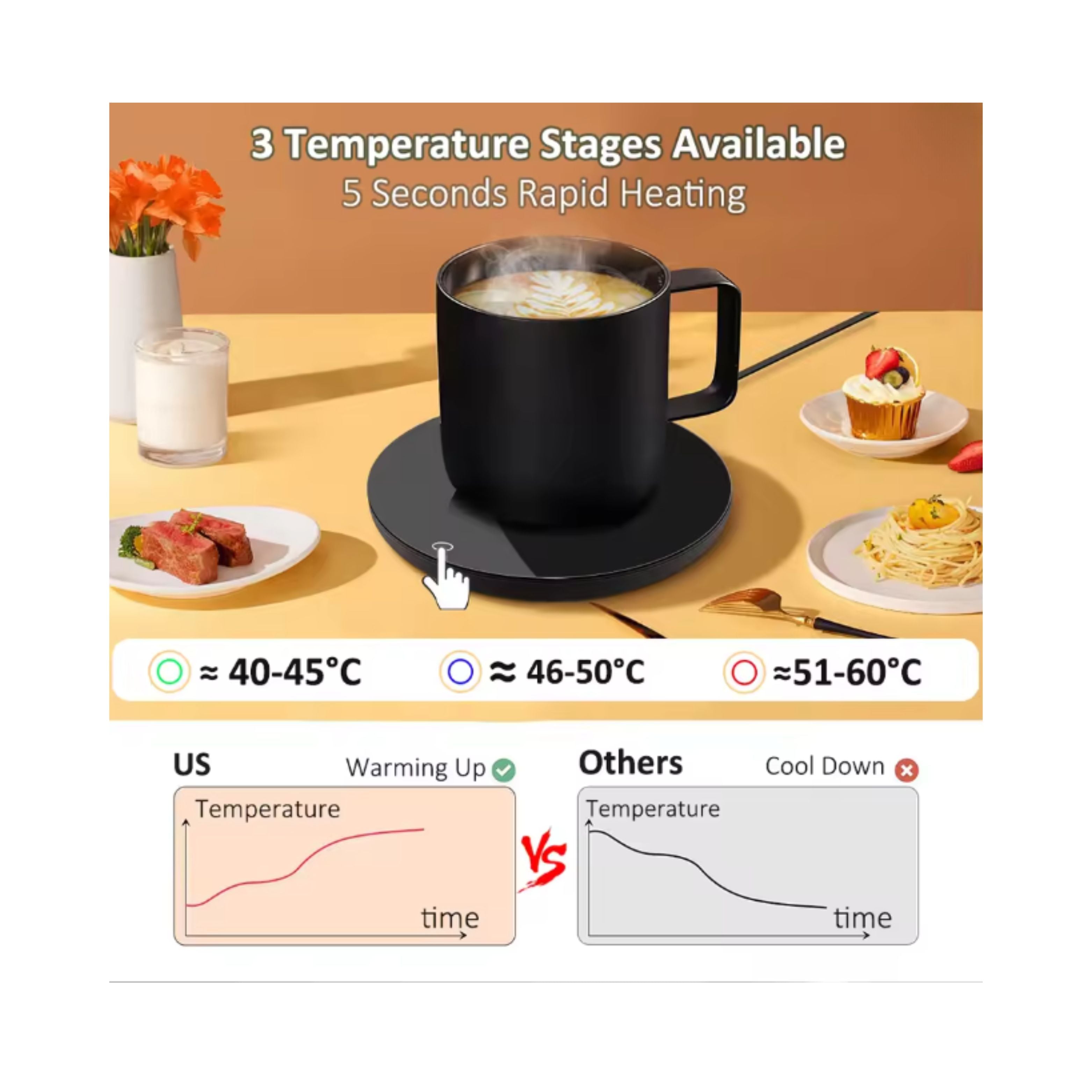 Coffee Cup Heater Mug Warmer USB Heating Pad