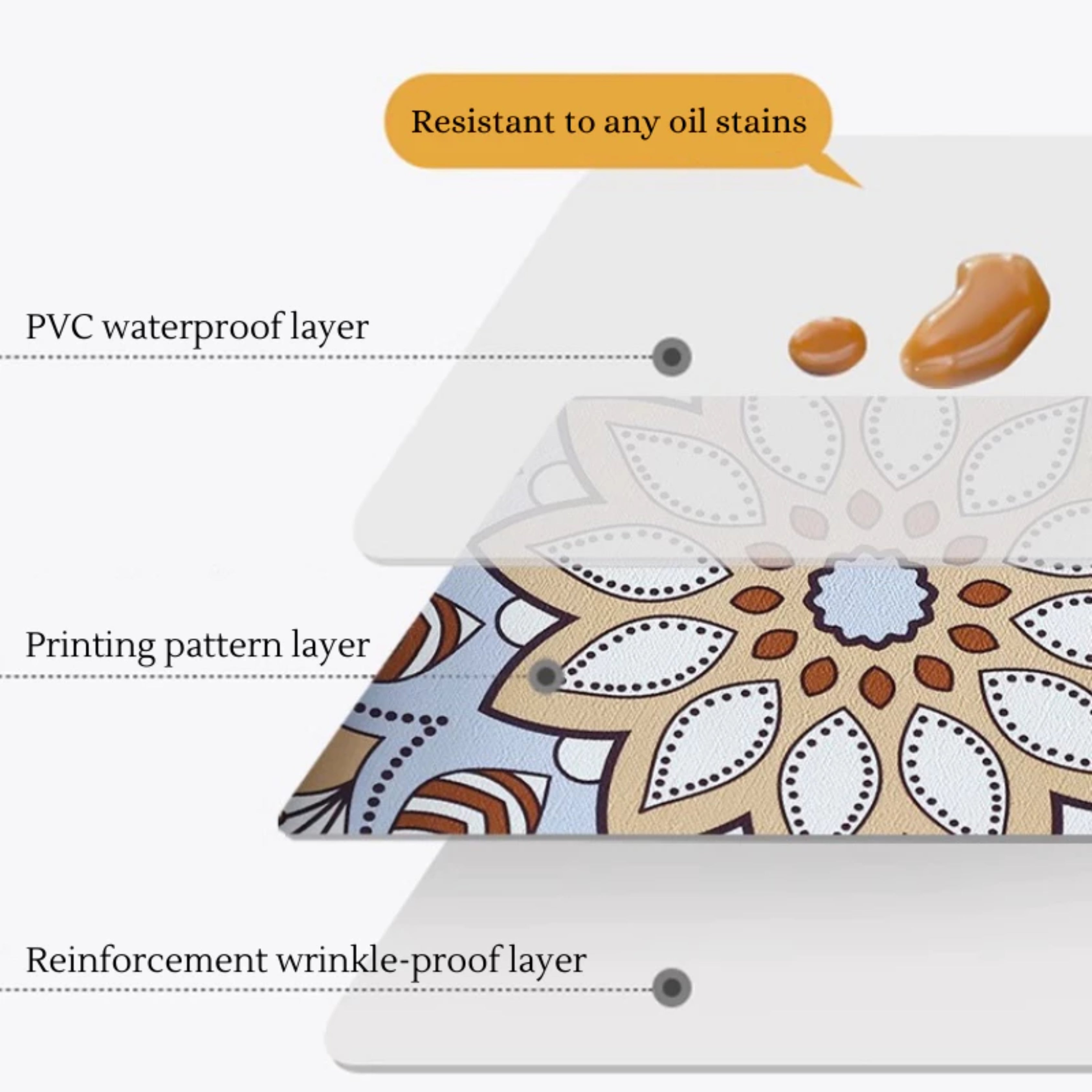 Nordic Waterproof PVC Tablecloth Oil-Proof, Scratch Resistant & Wash-Free Table Mat