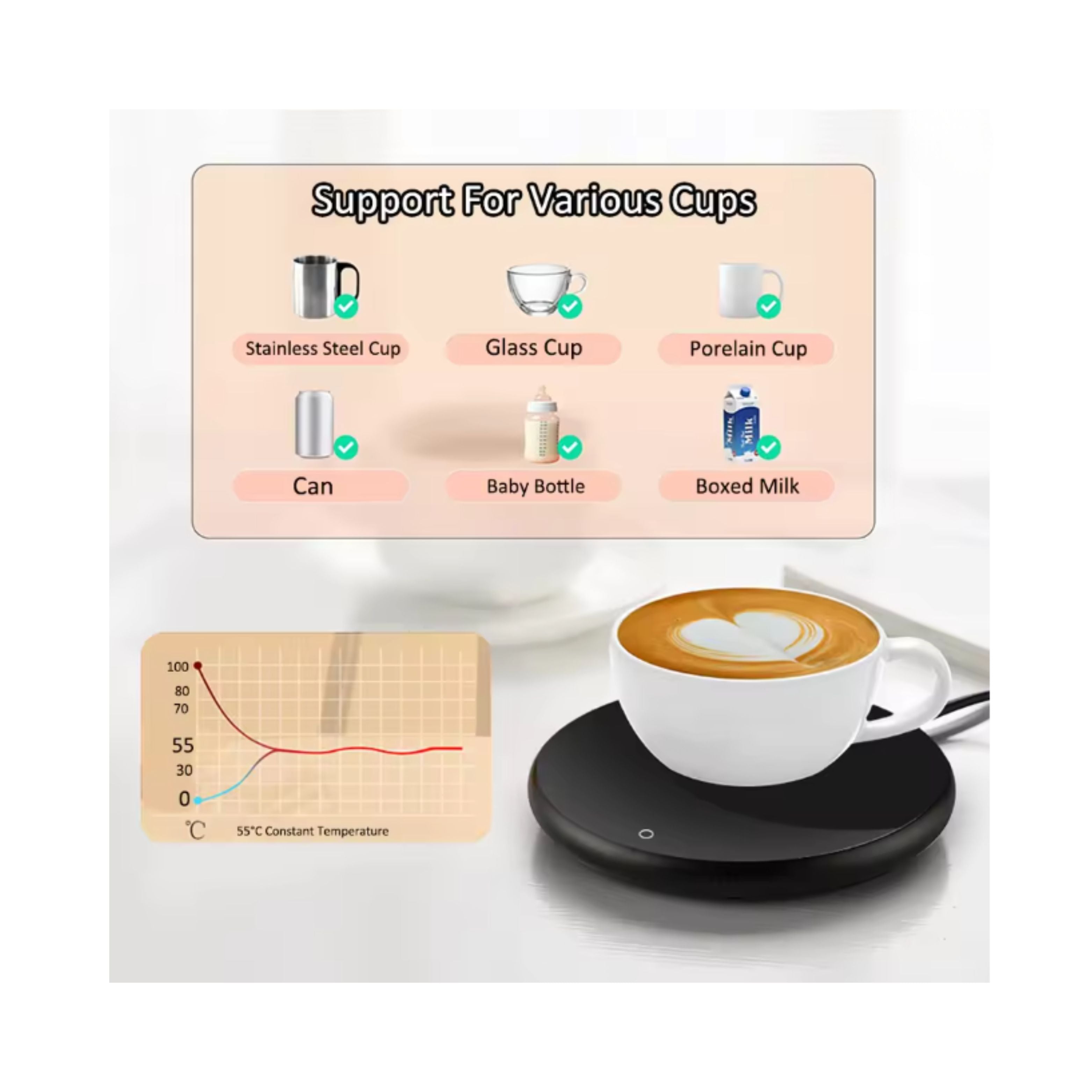 Coffee Cup Heater Mug Warmer USB Heating Pad