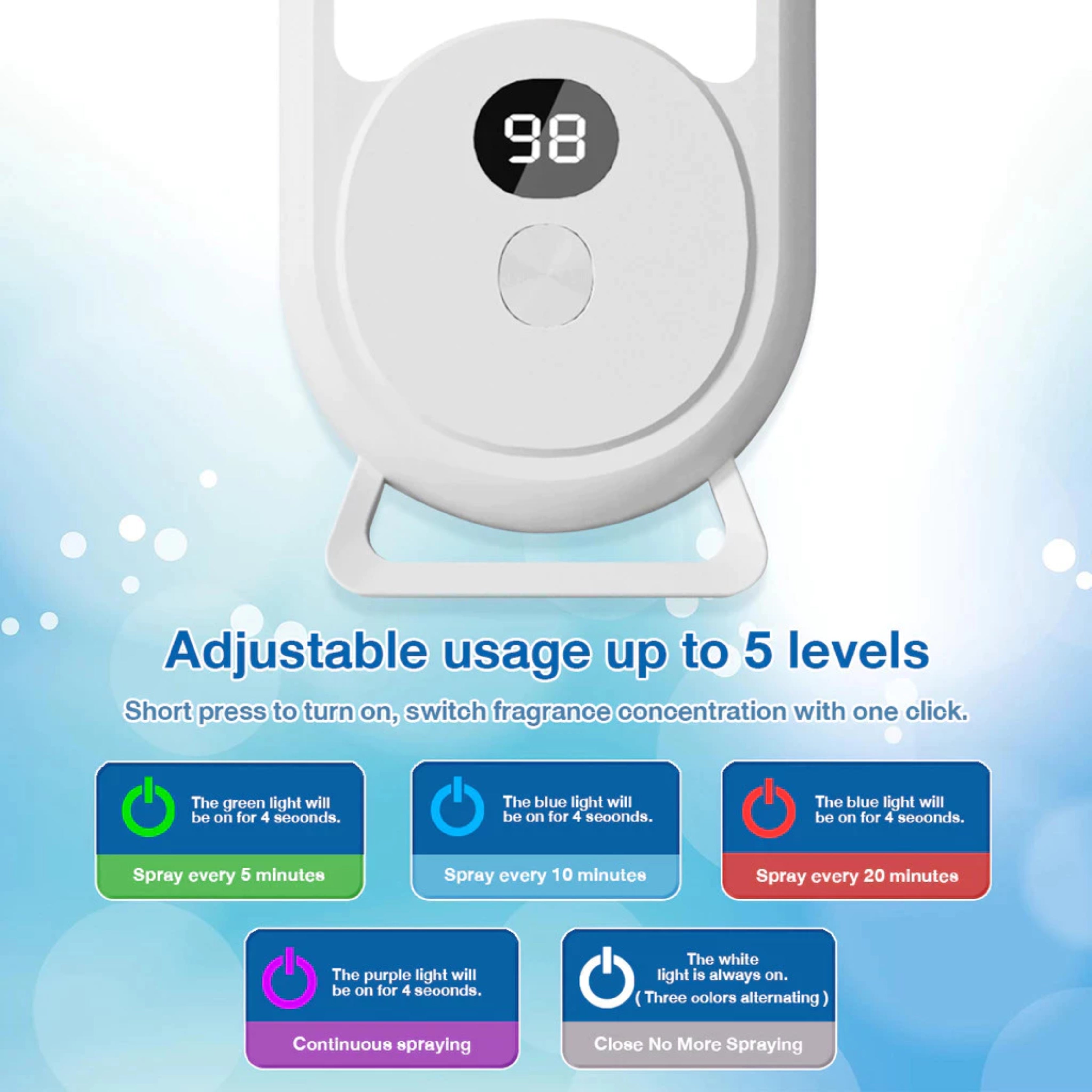 Gardenia Automatic Aromatherapy Diffuser USB Rechargeable Air Purifier & Room Freshener